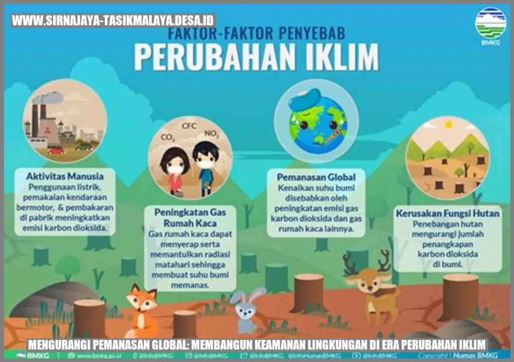 Pemanasan Global: Penyebab, Dan Solusi Yang Bisa Dilakukan