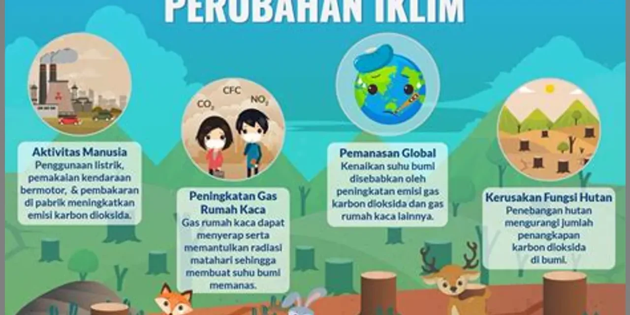 Pemanasan Global: Penyebab, Dan Solusi Yang Bisa Dilakukan